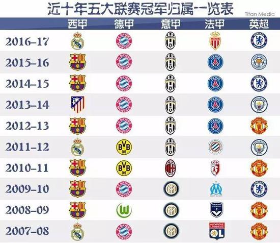 的合同锁定